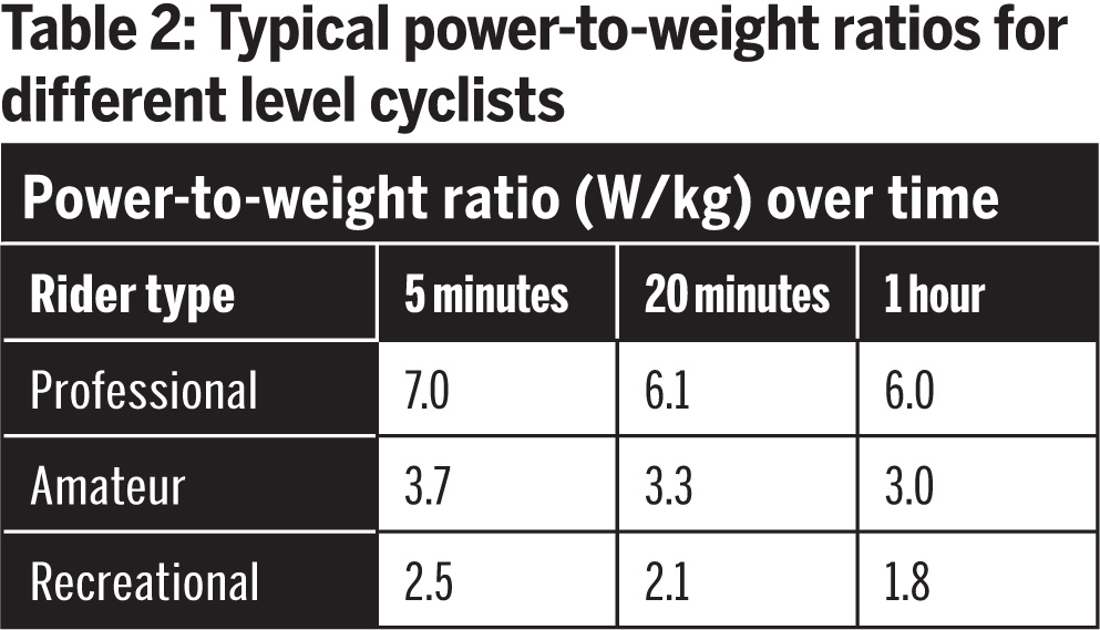 Power To Weight Ratio Comparison Chart